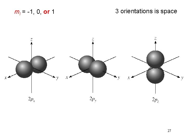 ml = -1, 0, or 1 3 orientations is space 27 