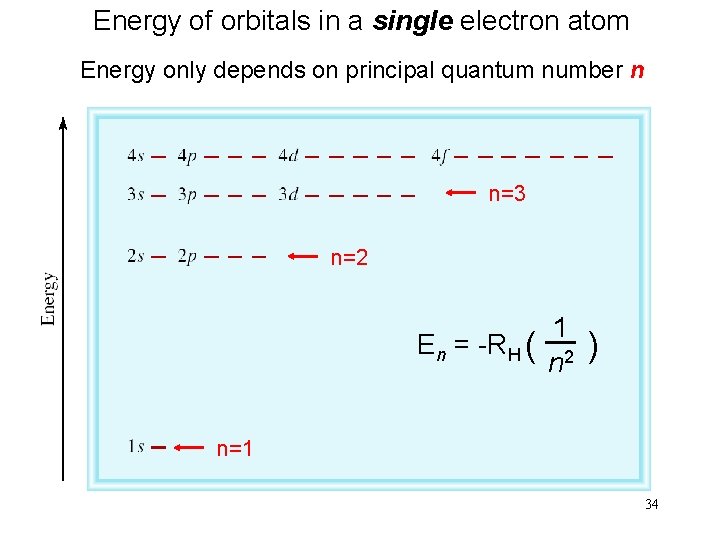 Energy of orbitals in a single electron atom Energy only depends on principal quantum