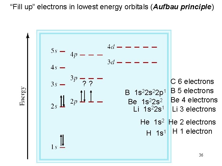 “Fill up” electrons in lowest energy orbitals (Aufbau principle) ? ? C 6 electrons