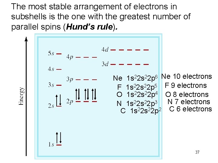 The most stable arrangement of electrons in subshells is the one with the greatest