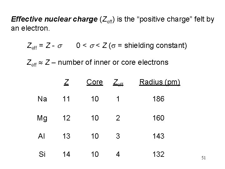 Effective nuclear charge (Zeff) is the “positive charge” felt by an electron. Zeff =