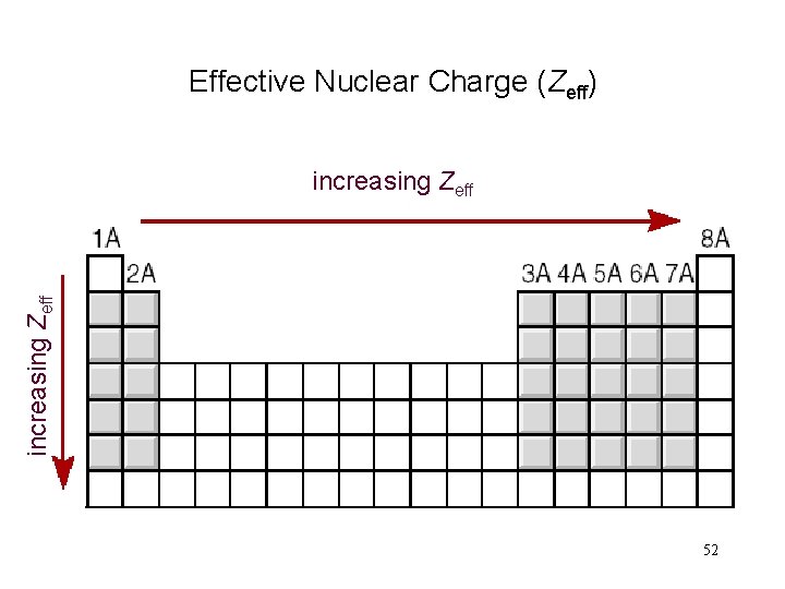 Effective Nuclear Charge (Zeff) increasing Zeff 52 