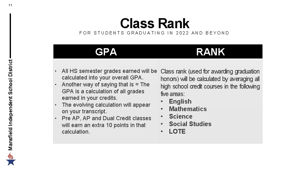 11 Class Rank Mansfield Independent School District FOR STUDENTS GRADUATING IN 2022 AND BEYOND