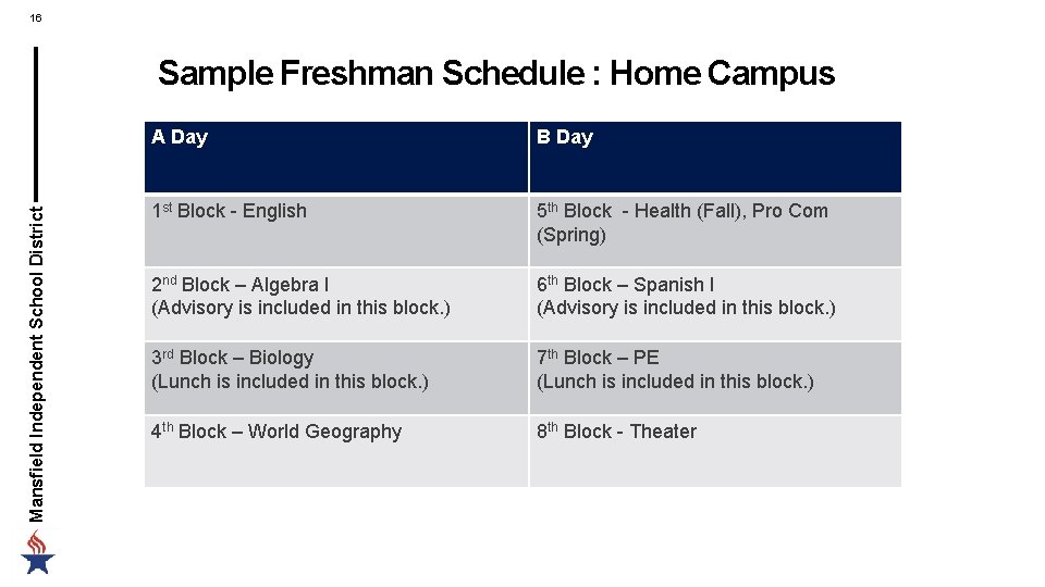 16 Mansfield Independent School District Sample Freshman Schedule : Home Campus A Day B