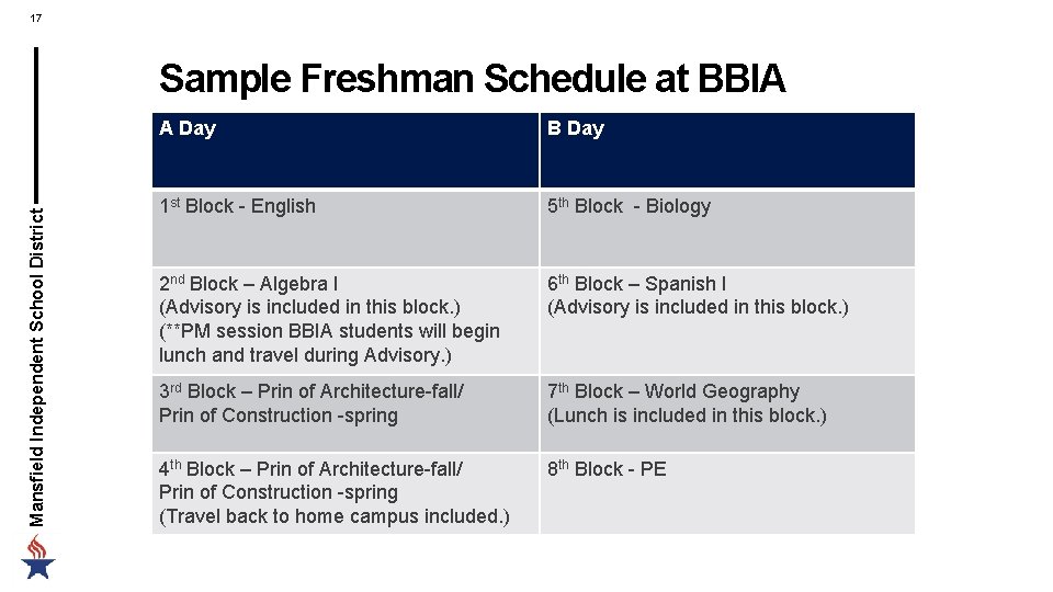 17 Mansfield Independent School District Sample Freshman Schedule at BBIA A Day B Day