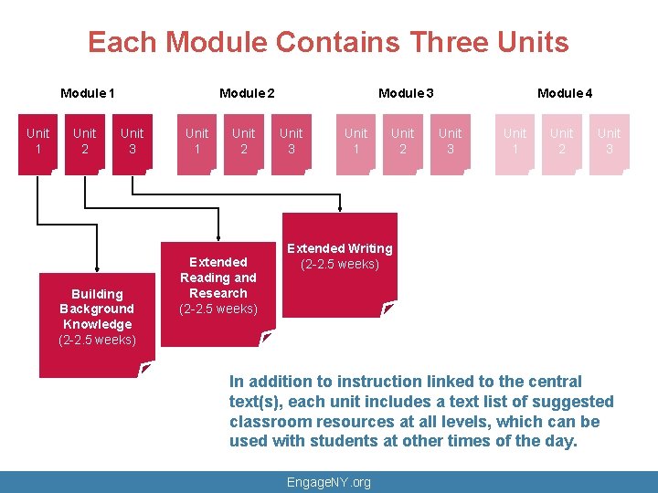 Each Module Contains Three Units Module 1 Unit 2 Module 2 Unit 3 Building Each Module Contains Three Units Module 1 Unit 2 Module 2 Unit 3 Building