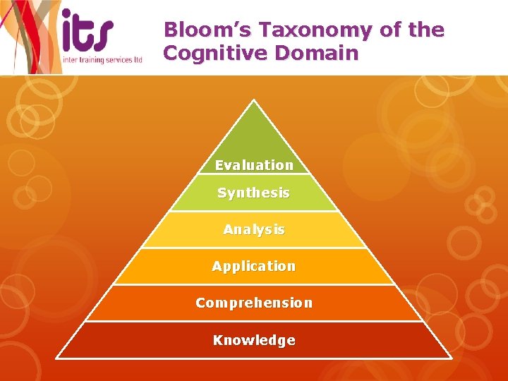 Learning Theory Some psychological perspectives Gill Simpson Behaviourism