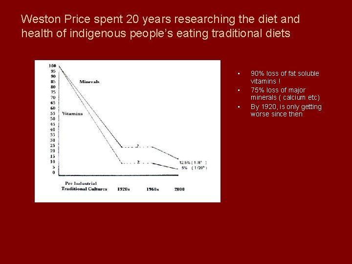 Weston Price spent 20 years researching the diet and health of indigenous people’s eating