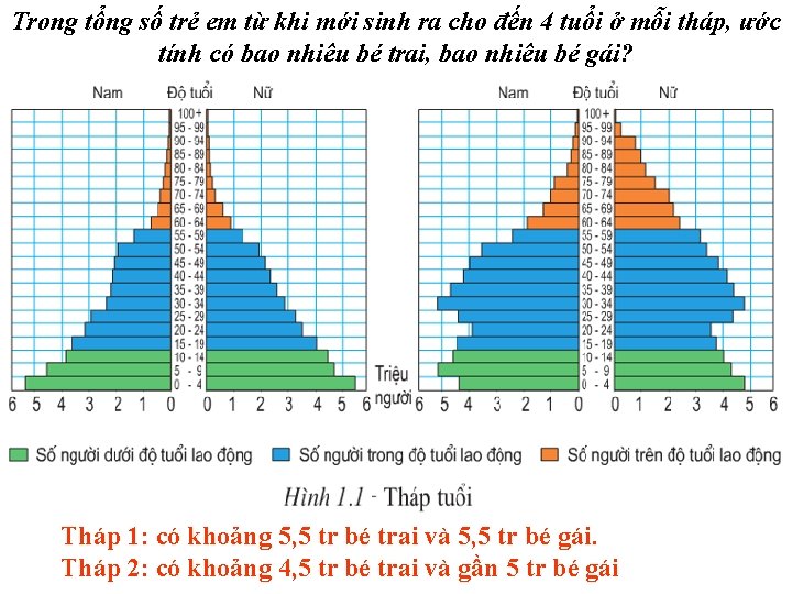 Trong tổng số trẻ em từ khi mới sinh ra cho đến 4 tuổi