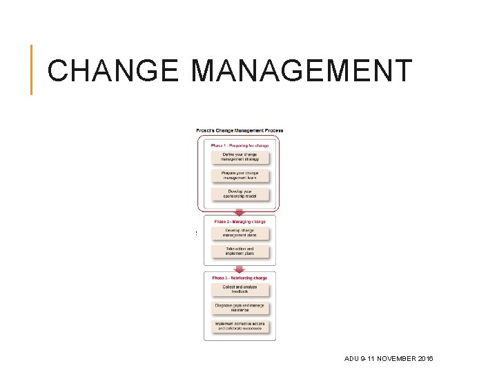 CHANGE MANAGEMENT ADU 9 -11 NOVEMBER 2016 