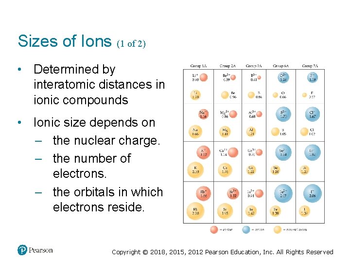 Sizes of Ions (1 of 2) • Determined by interatomic distances in ionic compounds