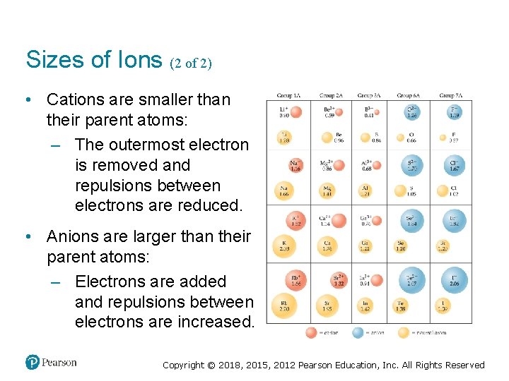 Sizes of Ions (2 of 2) • Cations are smaller than their parent atoms: