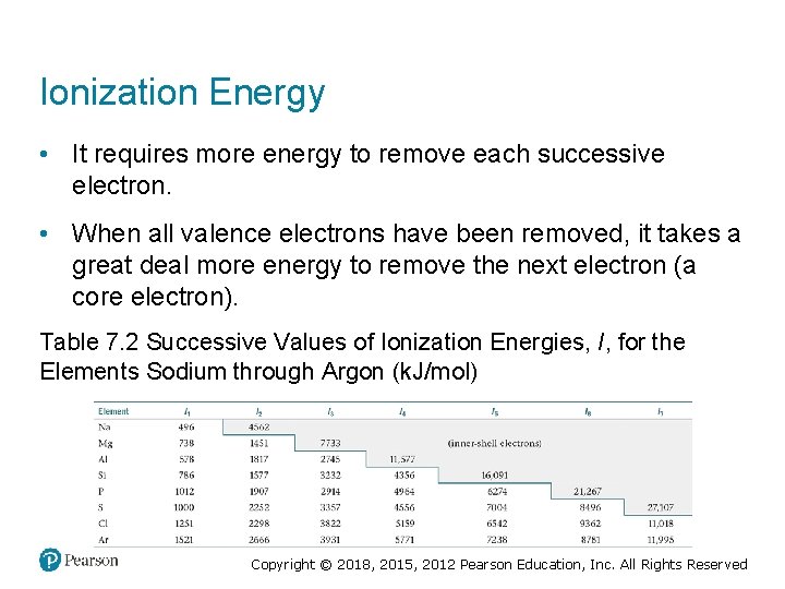 Ionization Energy • It requires more energy to remove each successive electron. • When