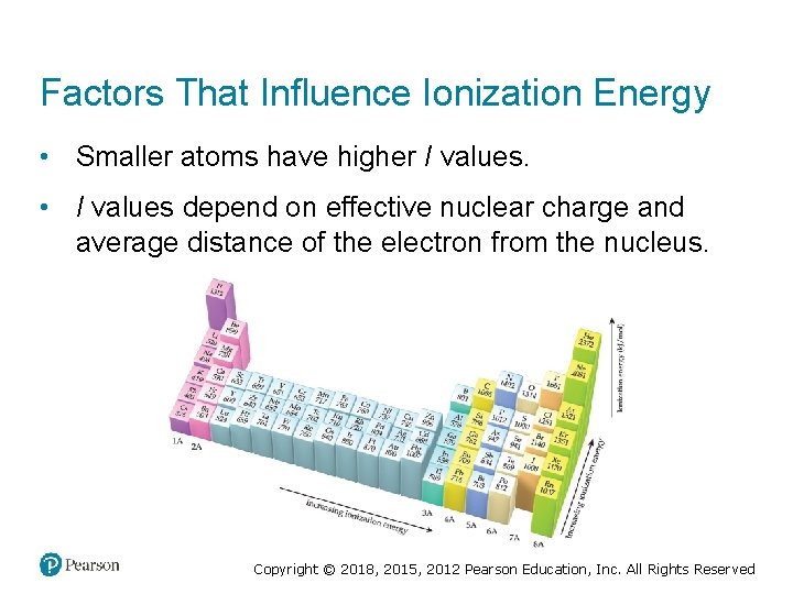 Factors That Influence Ionization Energy • Smaller atoms have higher I values. • I