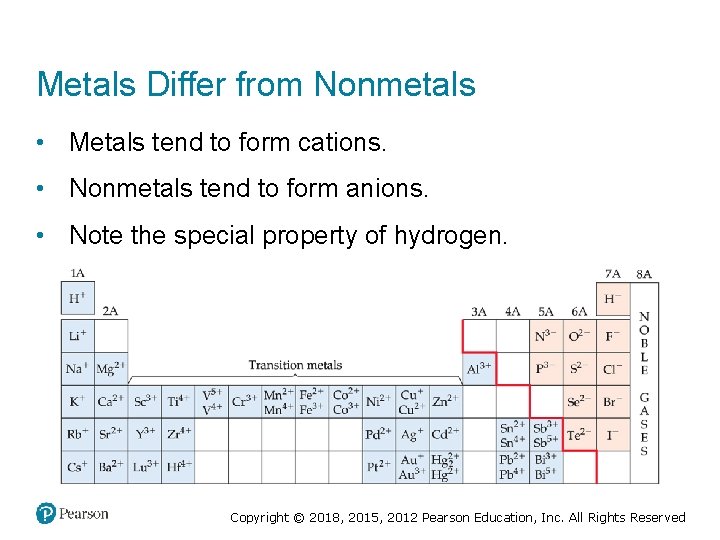 Metals Differ from Nonmetals • Metals tend to form cations. • Nonmetals tend to