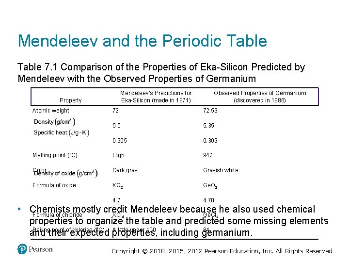 Mendeleev and the Periodic Table 7. 1 Comparison of the Properties of Eka-Silicon Predicted