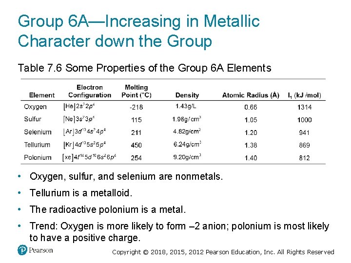 Group 6 A—Increasing in Metallic Character down the Group Table 7. 6 Some Properties