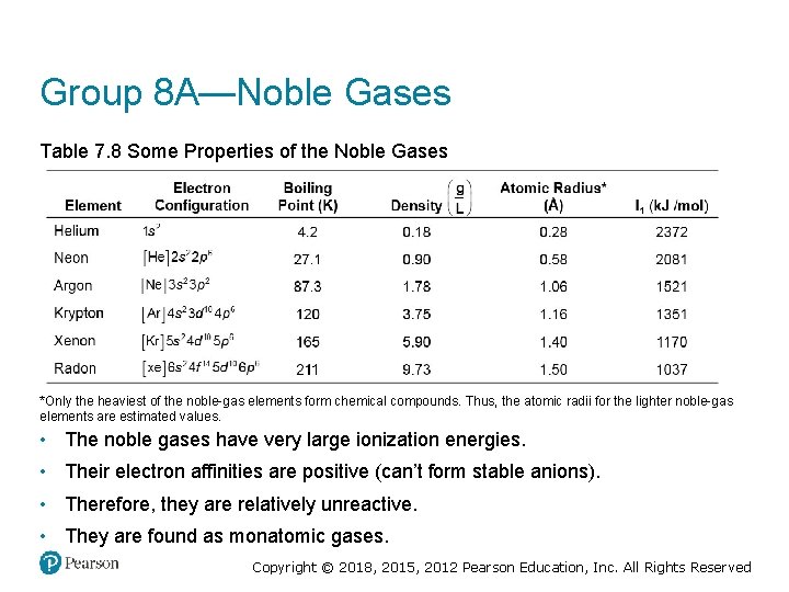 Group 8 A—Noble Gases Table 7. 8 Some Properties of the Noble Gases *Only