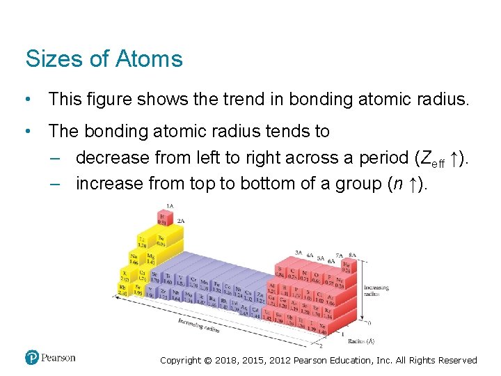 Sizes of Atoms • This figure shows the trend in bonding atomic radius. •