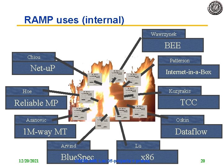 RAMP uses (internal) Wawrzynek BEE Chiou Patterson Net-u. P Internet-in-a-Box Kozyrakis Hoe TCC Reliable