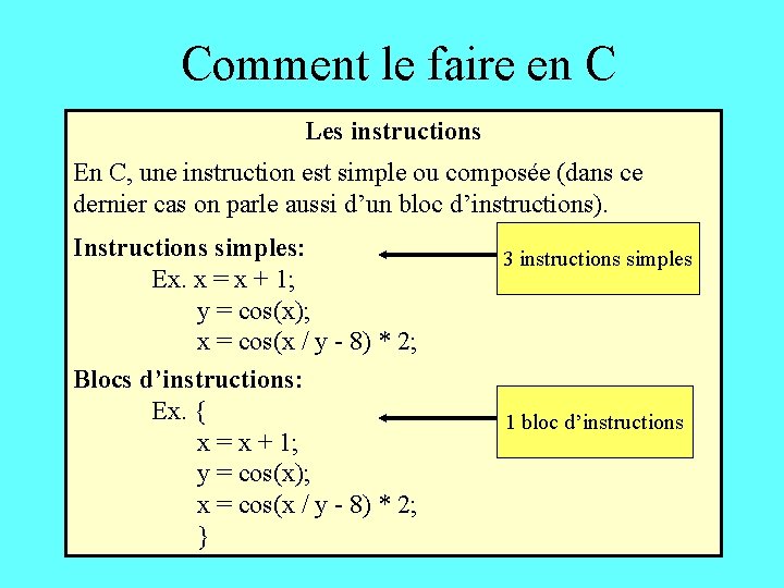 Comment le faire en C Les instructions En C, une instruction est simple ou