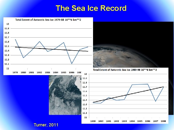 The Sea Ice Record • The satellite record starts in 1979 Turner, 2011 