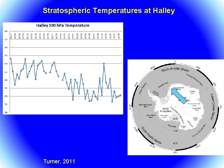 Stratospheric Temperatures at Halley Turner, 2011 