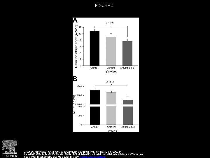 FIGURE 4 Journal of Biological Chemistry 2016 2913224 -3238 DOI: (10. 1074/jbc. M 115.