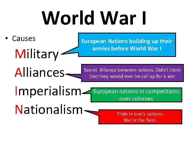 World War I • Causes European Nations building up their armies before World War