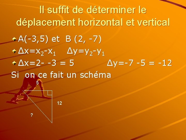 Il suffit de déterminer le déplacement horizontal et vertical A(-3, 5) et B (2,