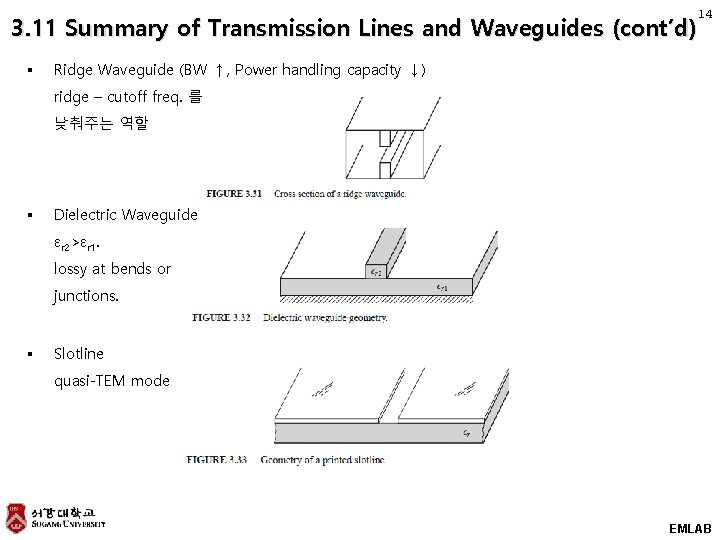 14 3. 11 Summary of Transmission Lines and Waveguides (cont’d) § Ridge Waveguide (BW