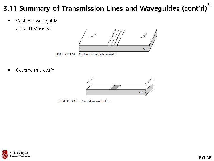 15 3. 11 Summary of Transmission Lines and Waveguides (cont’d) § Coplanar waveguide quasi-TEM