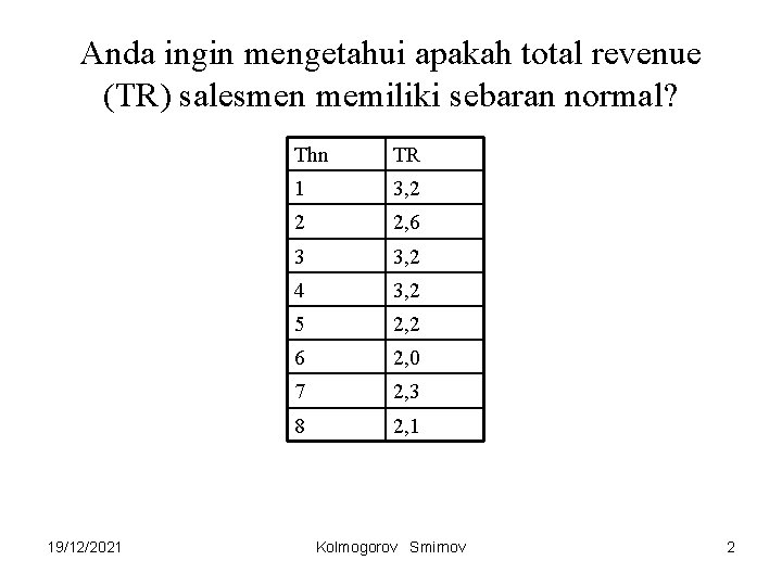 Anda ingin mengetahui apakah total revenue (TR) salesmen memiliki sebaran normal? 19/12/2021 Thn TR