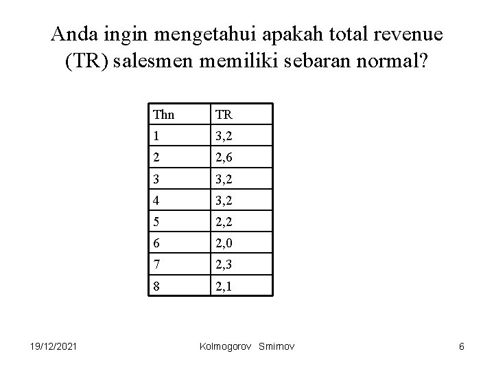 Anda ingin mengetahui apakah total revenue (TR) salesmen memiliki sebaran normal? 19/12/2021 Thn TR