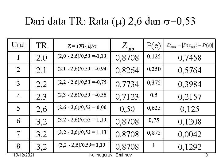 Dari data TR: Rata ( ) 2, 6 dan =0, 53 Urut 1 2