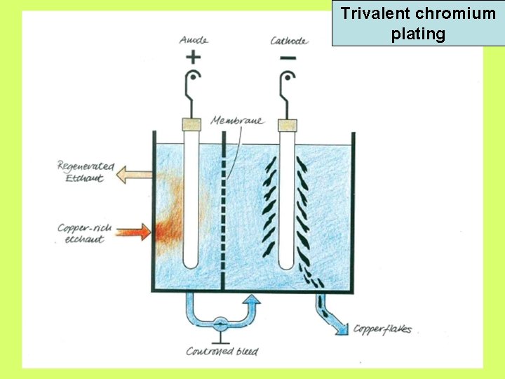 Trivalent chromium plating 