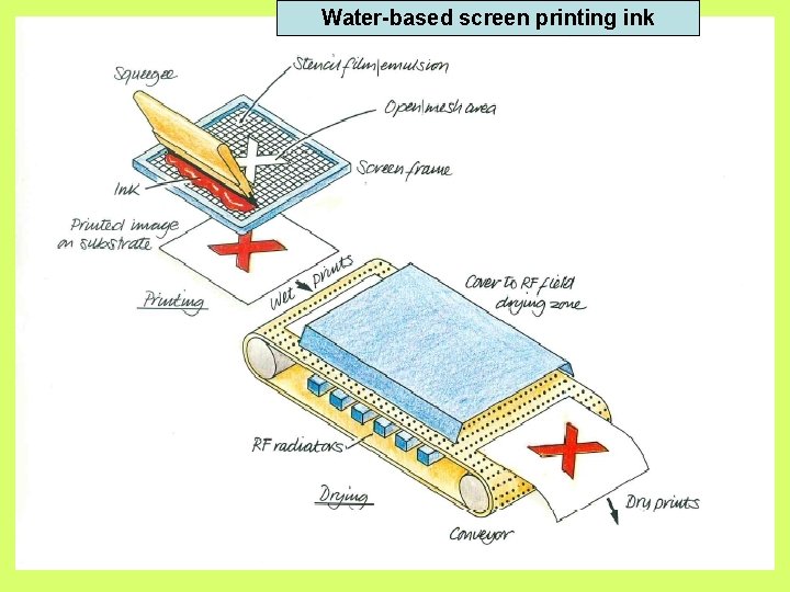 Water-based screen printing ink 