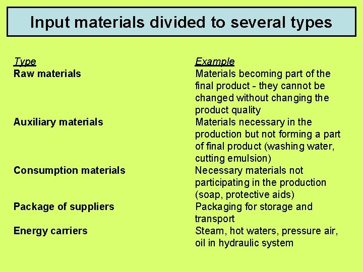 Input materials divided to several types Type Raw materials Auxiliary materials Consumption materials Package