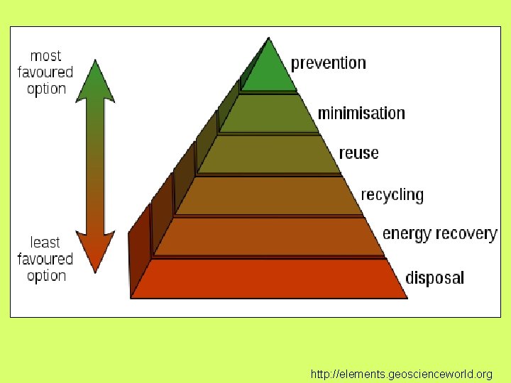 http: //elements. geoscienceworld. org 