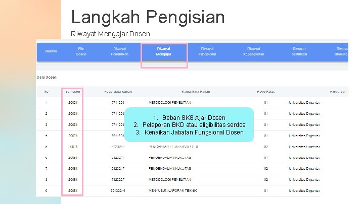 Langkah Pengisian Riwayat Mengajar Dosen 1. Beban SKS Ajar Dosen 2. Pelaporan BKD atau