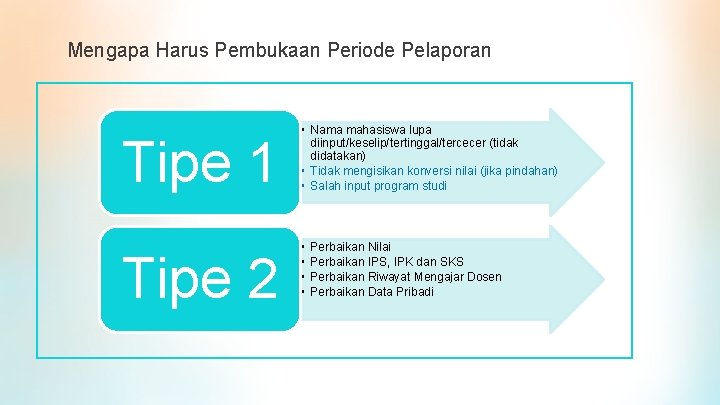 Mengapa Harus Pembukaan Periode Pelaporan Tipe 1 Tipe 2 • Nama mahasiswa lupa diinput/keselip/tertinggal/tercecer