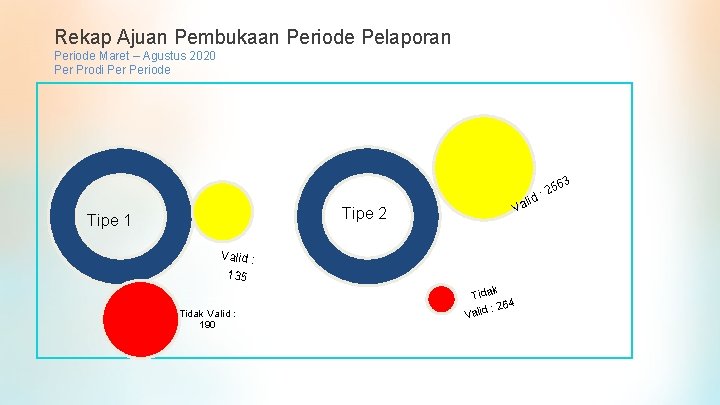 Rekap Ajuan Pembukaan Periode Pelaporan Periode Maret – Agustus 2020 Per Prodi Periode Tipe