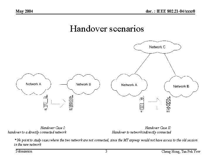 May 2004 doc. : IEEE 802. 21 -04/xxxr 0 Handover scenarios Handover Case I: May 2004 doc. : IEEE 802. 21 -04/xxxr 0 Handover scenarios Handover Case I: