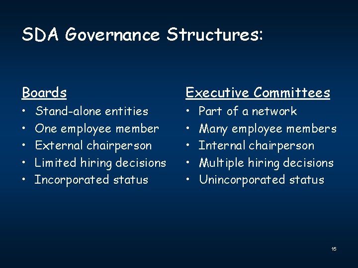 SDA Governance Structures: Boards Executive Committees • • • Stand-alone entities One employee member