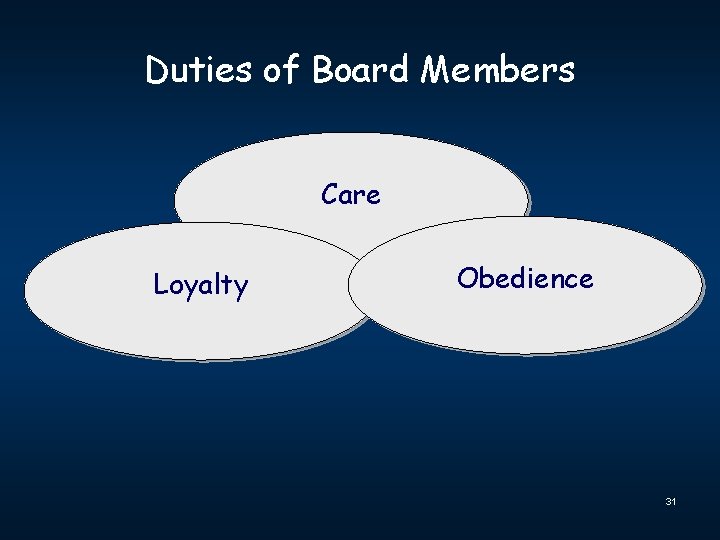 Duties of Board Members Care Loyalty Obedience 31 