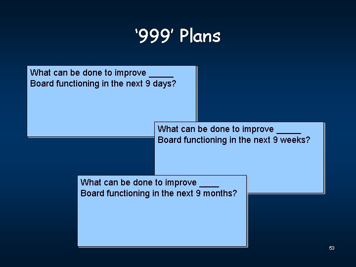 ‘ 999’ Plans What can be done to improve _____ Board functioning in the