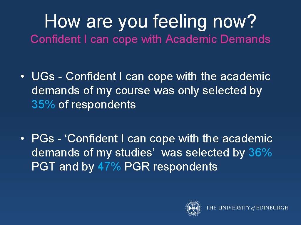 How are you feeling now? Confident I can cope with Academic Demands • UGs