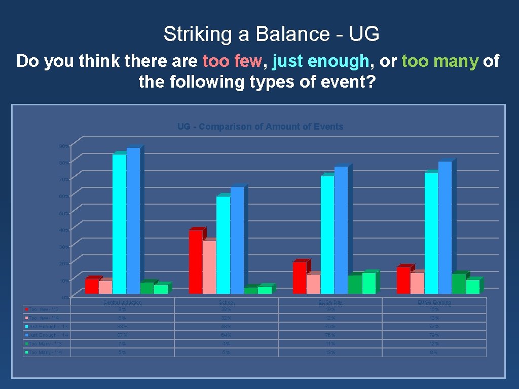 Striking a Balance - UG Do you think there are too few, just enough,