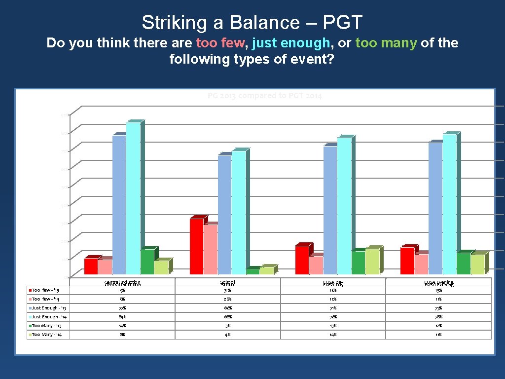 Striking a Balance – PGT Do you think there are too few, just enough,