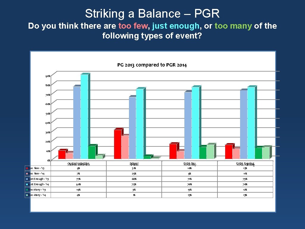 Striking a Balance – PGR Do you think there are too few, just enough,